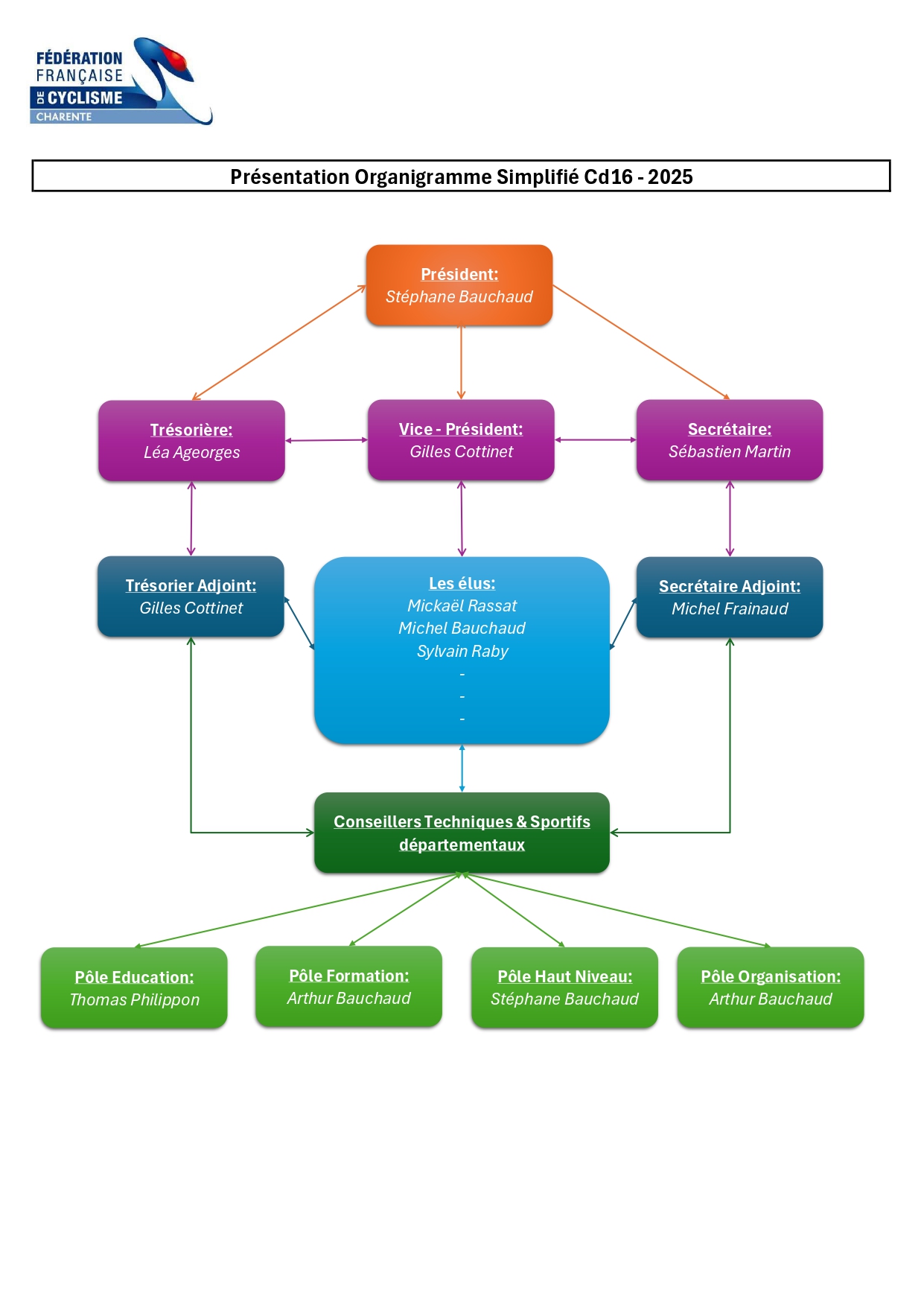 Organigramme Simplifié CD16
