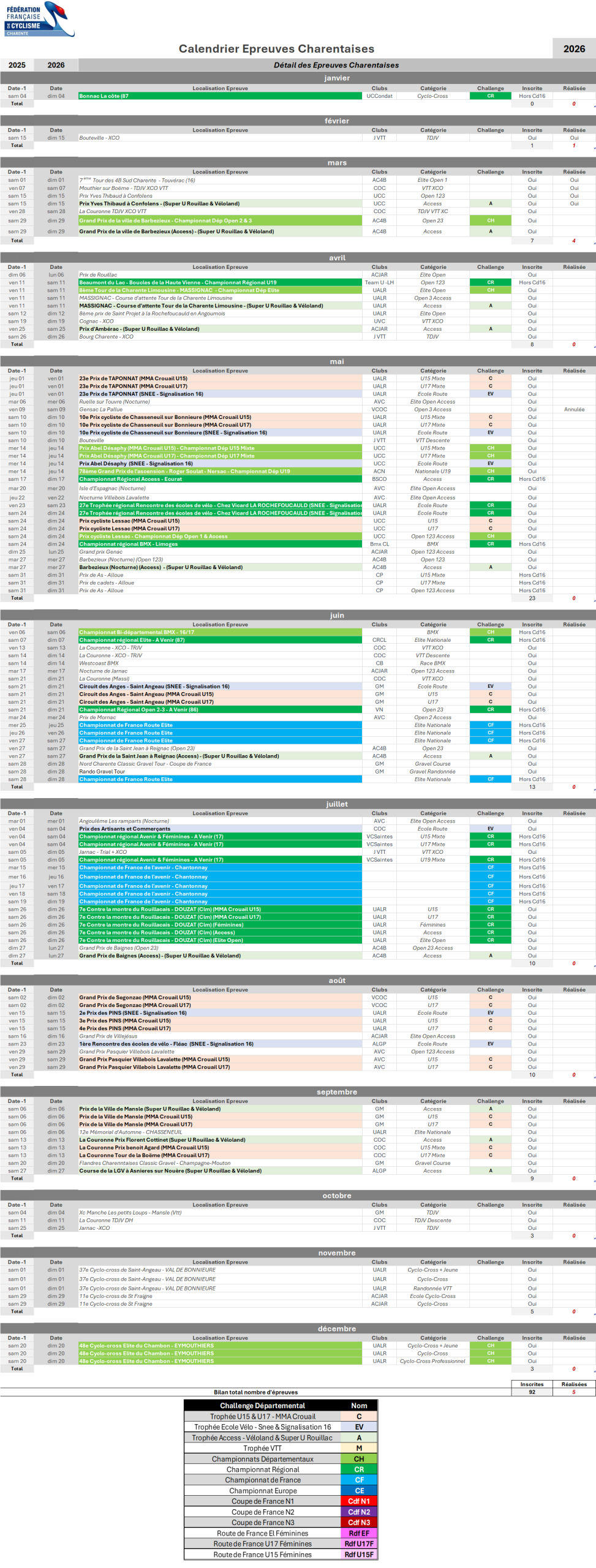 Calendrier courses charentaises cd16
