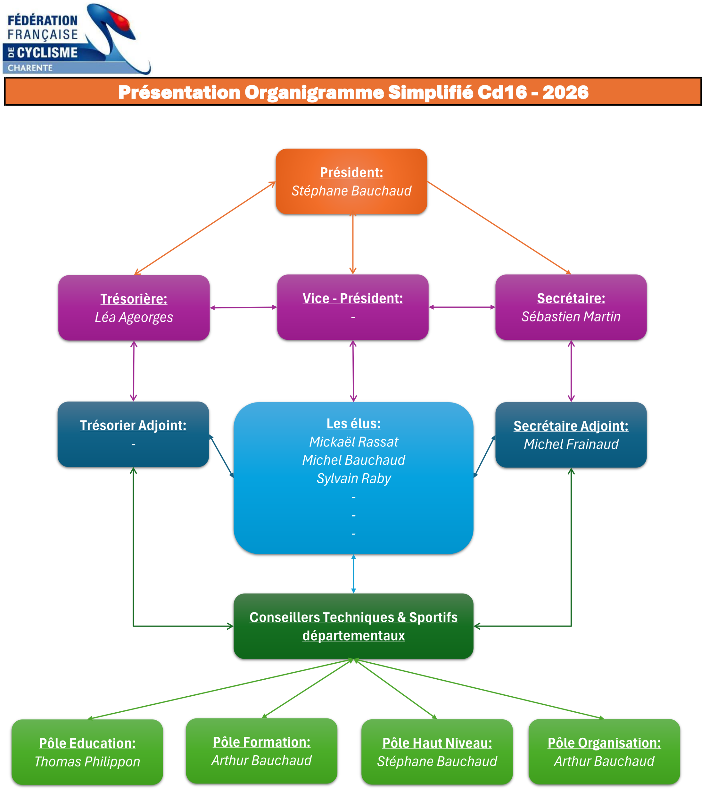 Organigramme Simplifié CD16