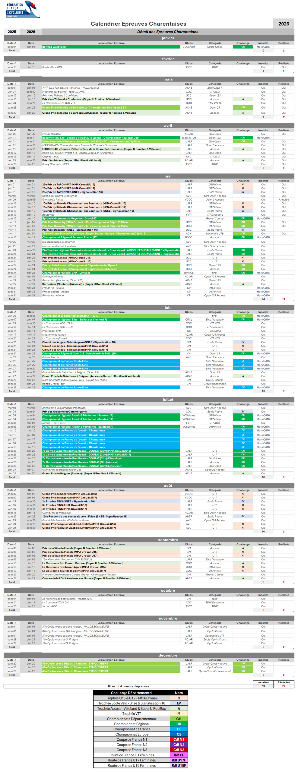 2026 - Calendrier - Courses Charentes - au 15.05.2026 Calendrier courses charentaises cd16
